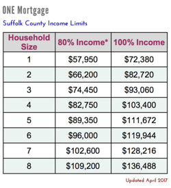 Massachusetts First-time Home Buyer Mortgage Programs, Homebuyer Loans