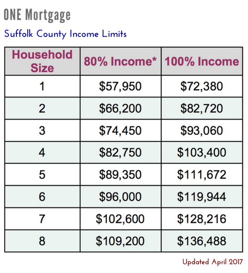 Massachusetts First-time Home Buyer Mortgage Programs, Homebuyer Loans